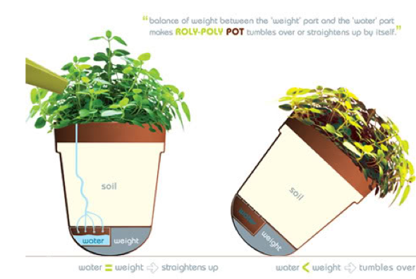 3-vaso de planta avisa quando falta agua