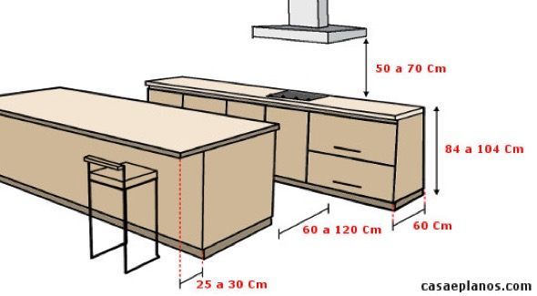 3-4_dicas_para_facilitar_o_uso_e_circula__o_na_cozinha