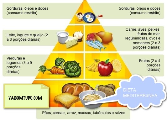 dieta mediterranea