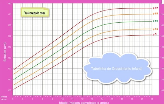 tabelinha de crescimento infantil