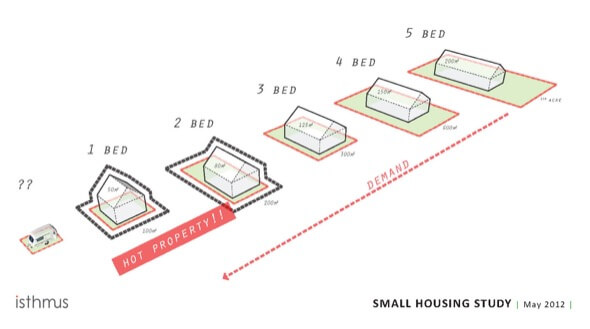 16-casas populares da caixa projetos