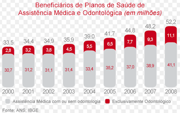 planos+de+saude+no+brasil2