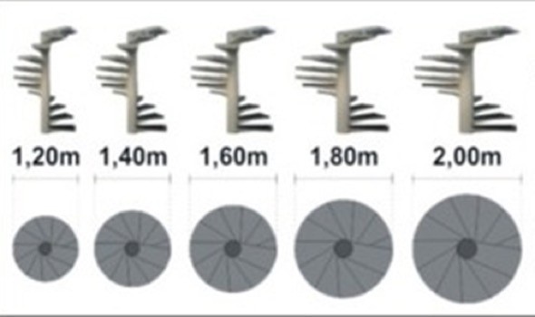 10-modelos de escadas caracol