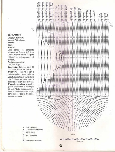 26-Tapetes de Barbante com gráficos