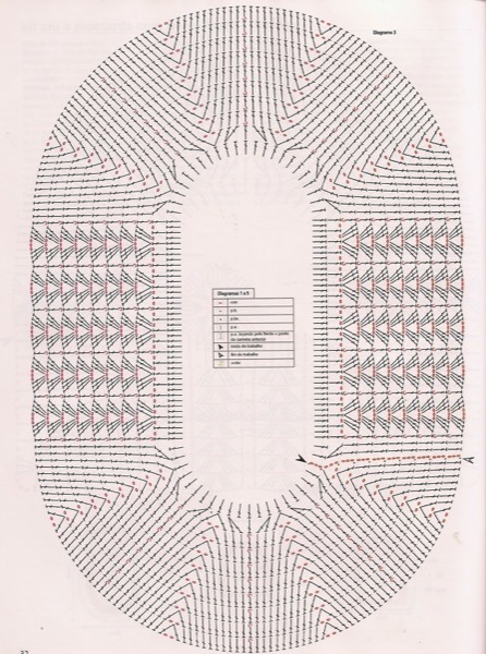 9-Tapetes de Barbante com gráficos