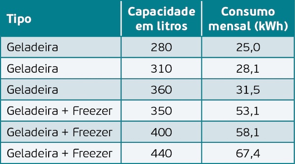 Troca de Geladeira1