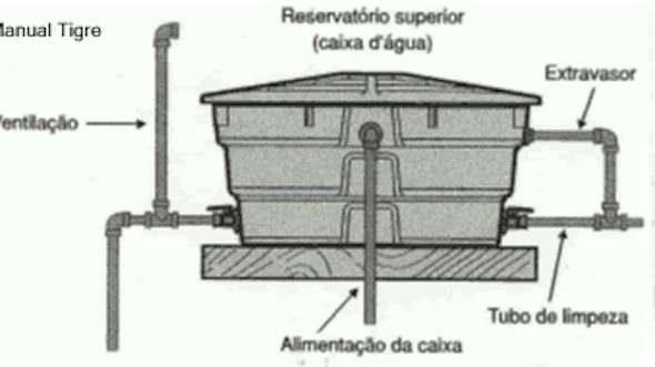 ar no cano de agua da caixa4