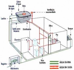 Planta Hidráulica de Casa 2 8