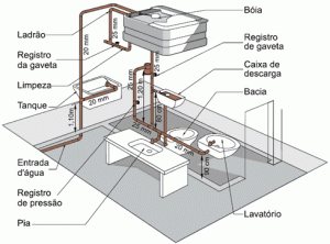 Planta Hidráulica de Casa 3