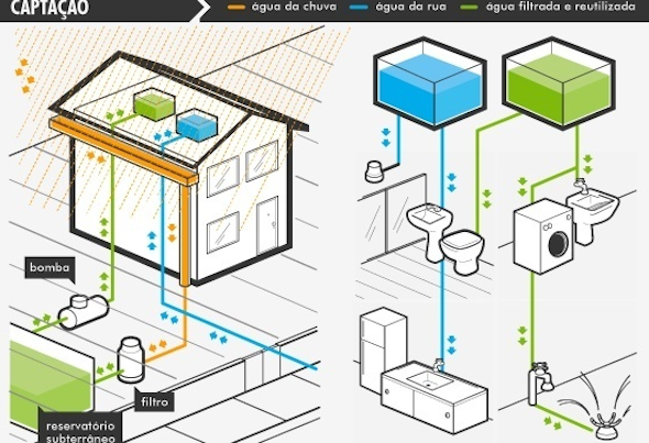 reaproveitar agua da chuva e maquina de lavar4