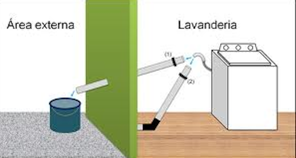 reaproveitar agua da chuva e maquina de lavar5