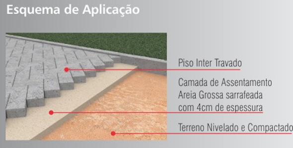 6 vantangens e como assentar piso intertravado1