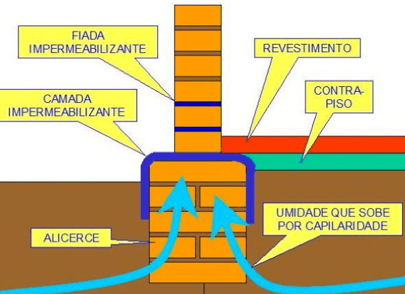 2-proteger_muro_contra_infiltracao