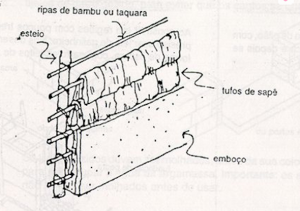 6 dicas de como construir uma parede de pau a pique com vídeo tutorial