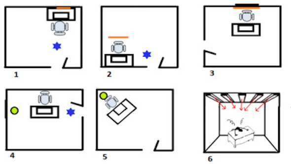 7 regras do Feng Shui no quarto3