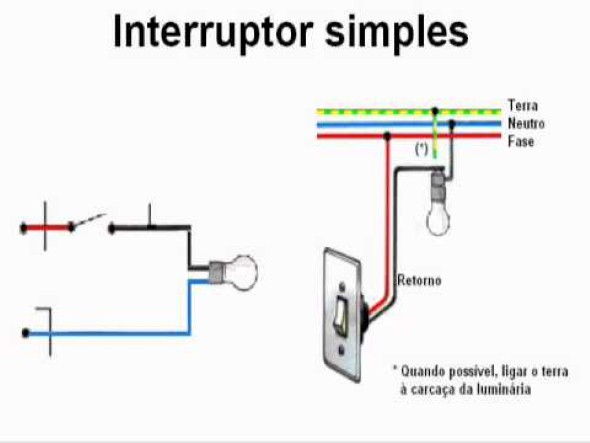 Diagrama para montagem de um bocal de luz simples.