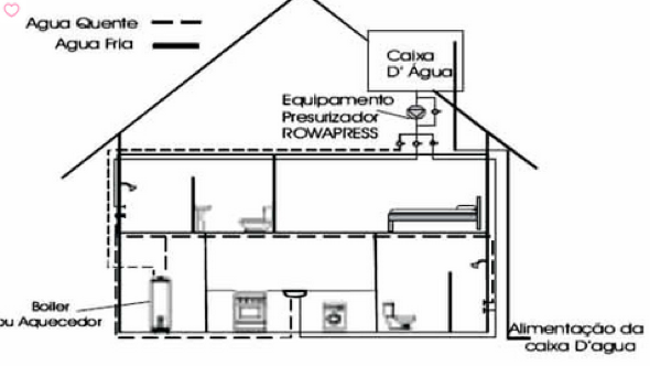 1-escolher tamanho caixa da agua