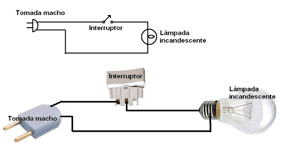 Modelo elétrico de instalação do interruptor, soquete e tomada do abajur.