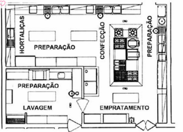 18-Plantas de cozinhas simples