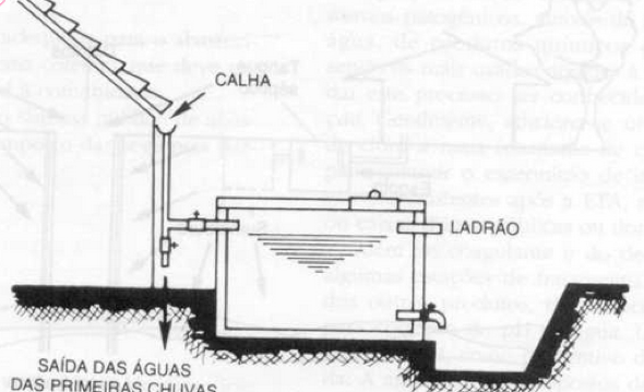 3-cisterna caseira como fazer