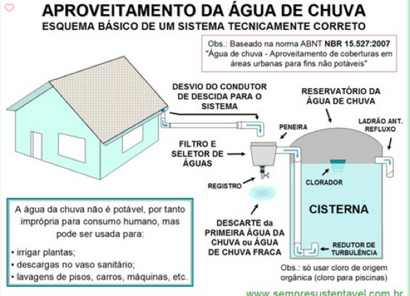 4-cisterna caseira como fazer