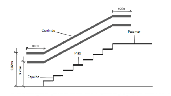 Altura-ideal-para-corrimão-de-escadas-002