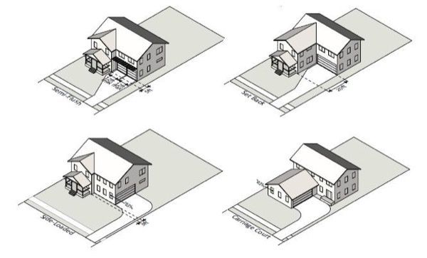 18-Frente de casas com garagem