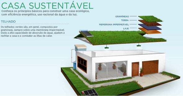 Projeto de casas sustentáveis 002